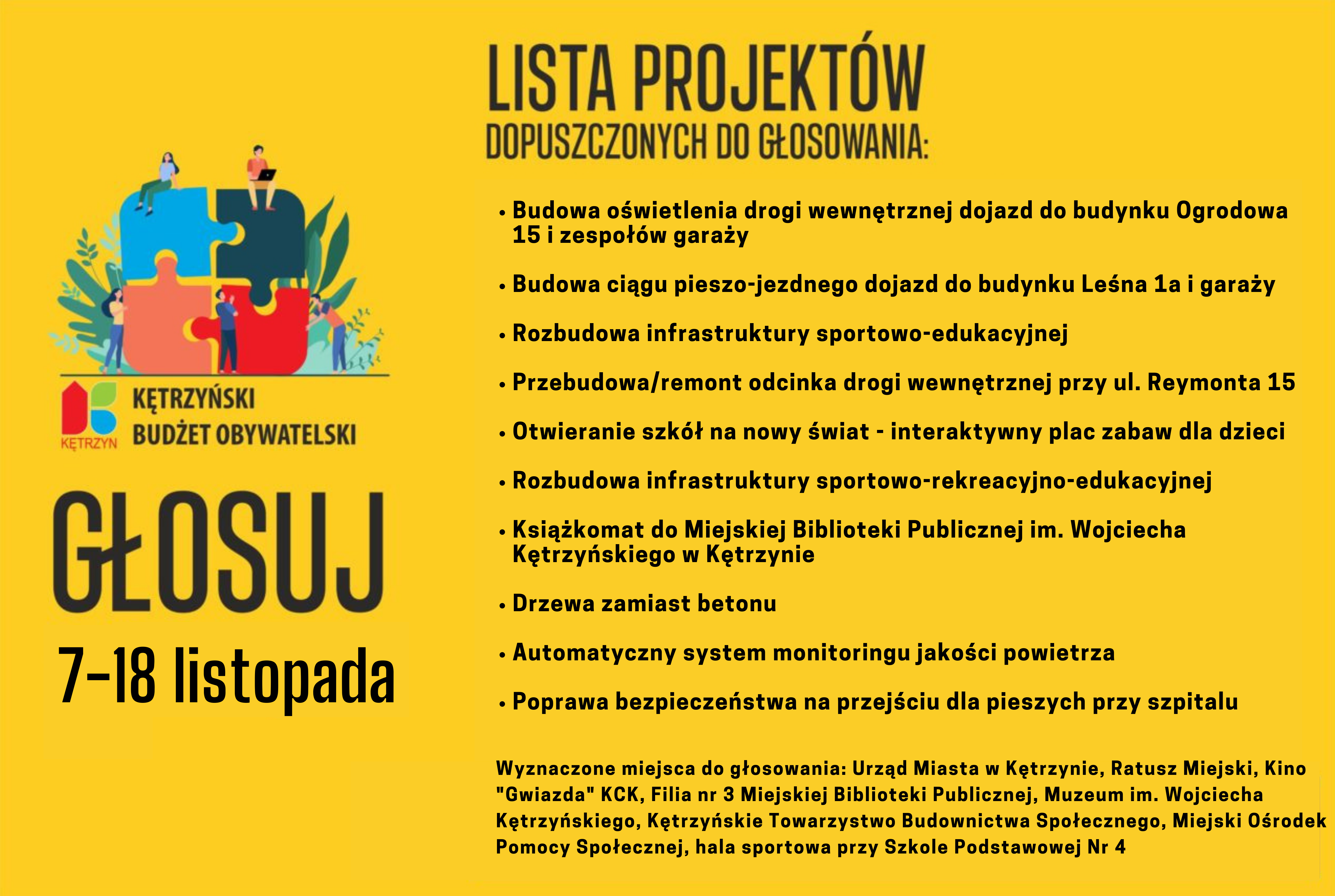 lista projektów dopuszczonych do głosowania: Budowa oświetlenia drogi wewnętrznej dojazd do budynku Ogrodowa 15 i zespołów garaży Budowa ciągu pieszo-jezdnego dojazd do budynku Leśna 1a                 i garaży Rozbudowa infrastruktury sportowo-edukacyjnej Przebudowa/remont odcinka drogi wewnętrznej                                 przy ul. Reymonta 15 Otwieranie szkół na nowy świat - interaktywny plac zabaw dla dzieci Rozbudowa infrastruktury sportowo-rekreacyjno-edukacyjnej Książkomat do Miejskiej Biblioteki Publicznej im. Wojciecha Kętrzyńskiego w Kętrzynie Drzewa zamiast betonu Automatyczny system monitoringu jakości powietrza Poprawa bezpieczeństwa na przejściu dla pieszych przy szpitalu, głosowanie od 07-18.11.2022r. - wyznaczone miejsca:  Urząd Miasta w Kętrzynie, ul. Wojska Polskiego 11; Ratusz Miejski, Plac Marszałka Józefa Piłsudskiego 1; Kętrzyńskie Centrum Kultury, ul. Gen. Władysława Sikorskiego 24A; Filia nr 3 Miejskiej Biblioteki Publicznej, ul. Kazimierza Wielkiego 12A; Muzeum im. Wojciecha Kętrzyńskiego, Pl. Zamkowy 1; Kętrzyńskie Towarzystwo Budownictwa Społecznego, ul. R. Traugutta 27; Miejski Ośrodek Pomocy Społecznej, ul. Pocztowa 11; hala sportowa przy Szkole Podstawowej Nr 4 ul. St. Moniuszki 1.